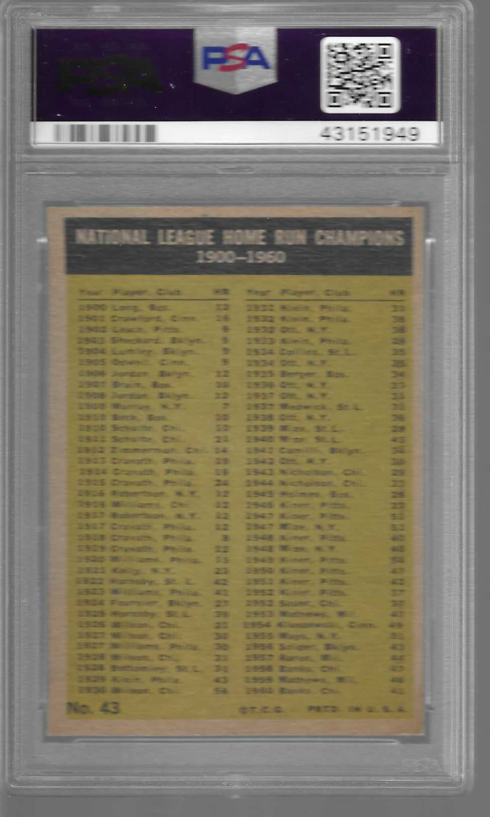 1961 TOPPS NL HOME RUN LEADERS #43 ERNIE BANKS/ HANK AARON PSA 6 (EX-MT)